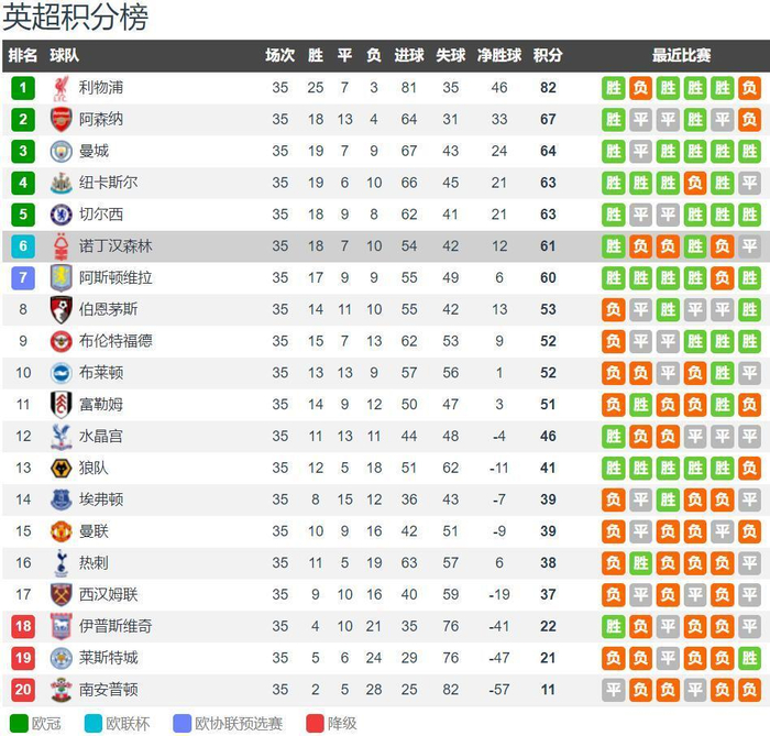 TA：切尔西现在无意引进门将，还拒绝了对约恩森的报价